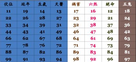 電話號碼兇吉|電話號碼吉凶查詢，固定電話號碼測吉凶，電話號碼吉。